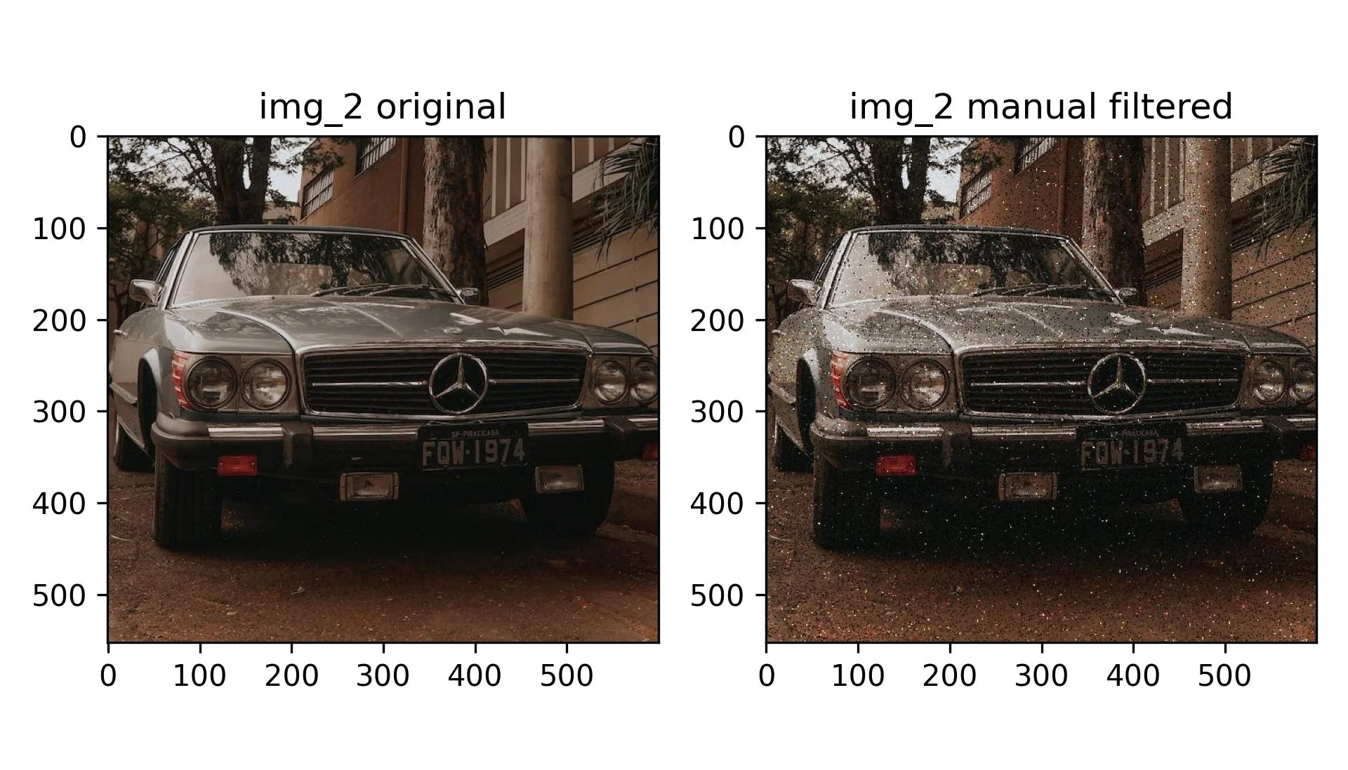 Comparative between original image, andd our custom method