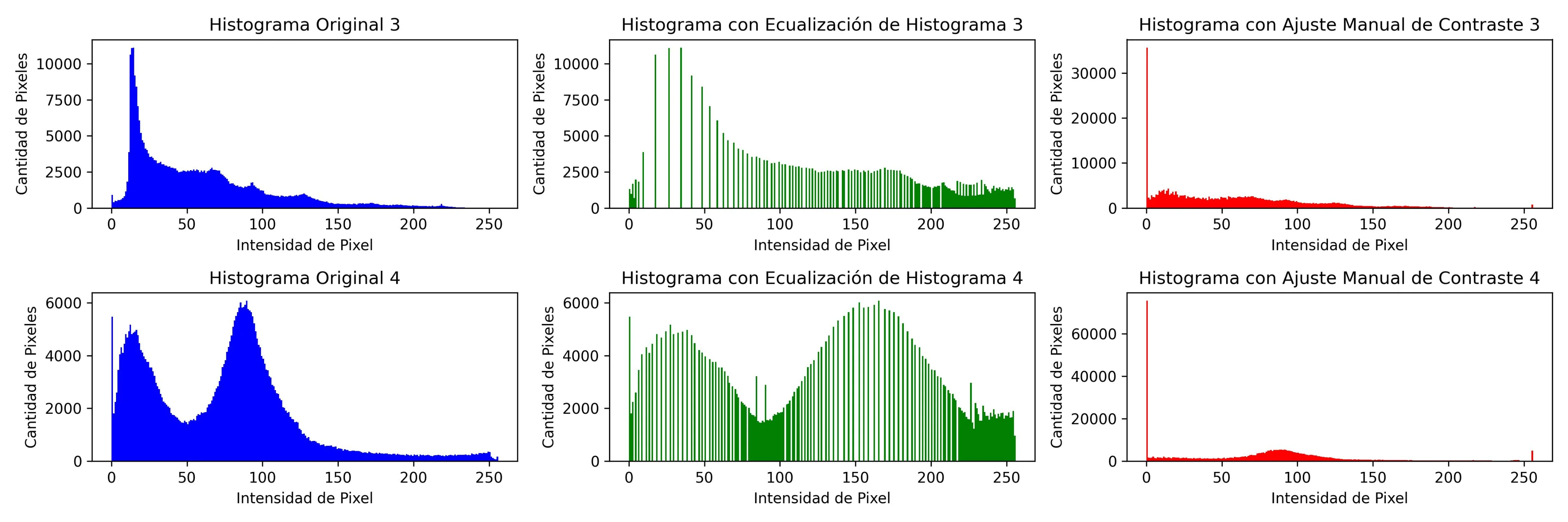 Comparing histograms