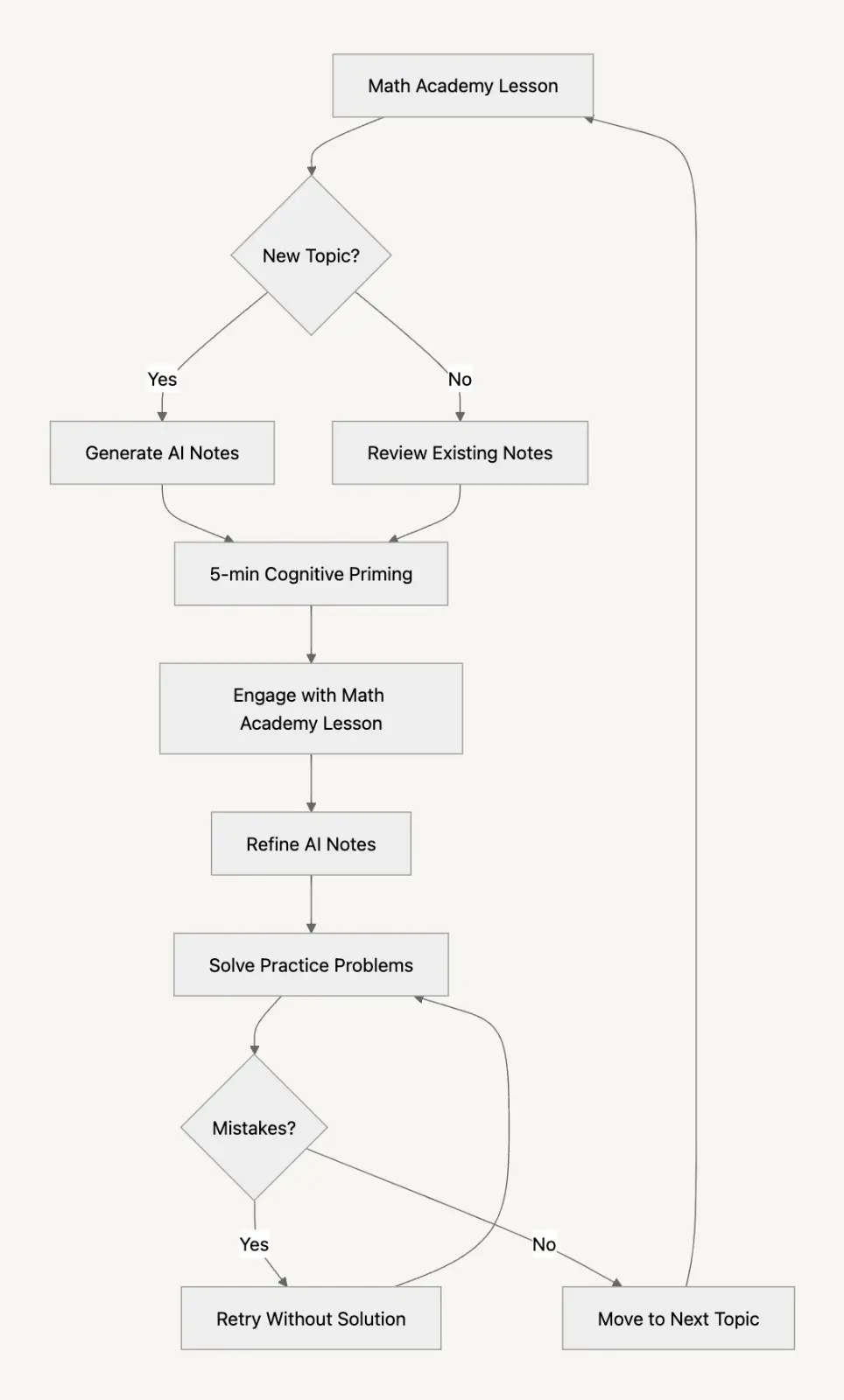 My Math Workflow